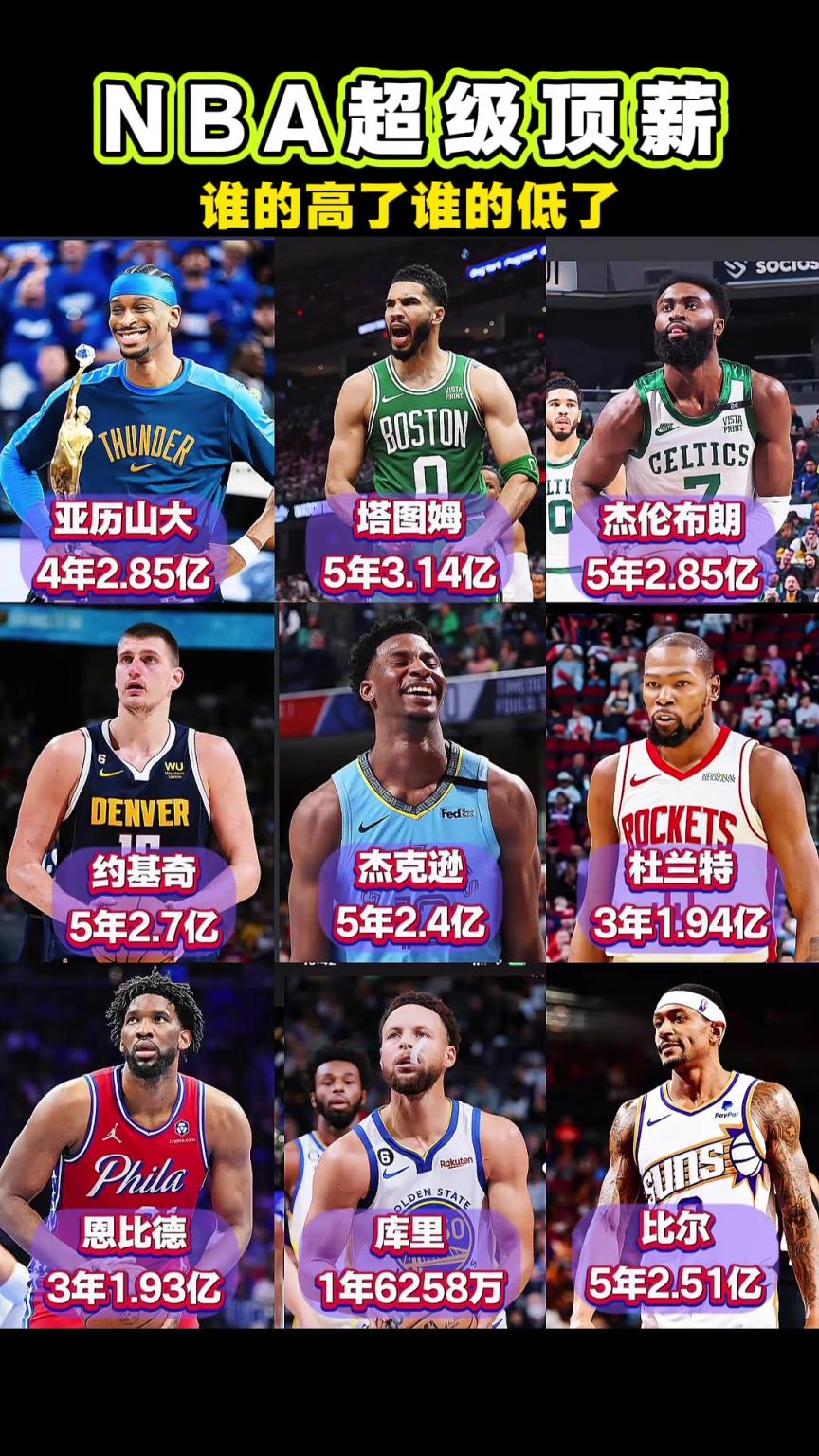 NBA超级顶薪：谁最划算不好说 哪个最亏大家都知道